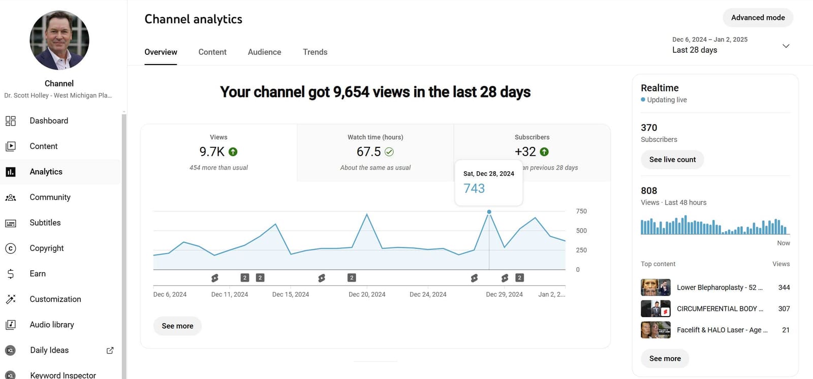 YouTube Studio analytics — 9,654 views in the last 28 days